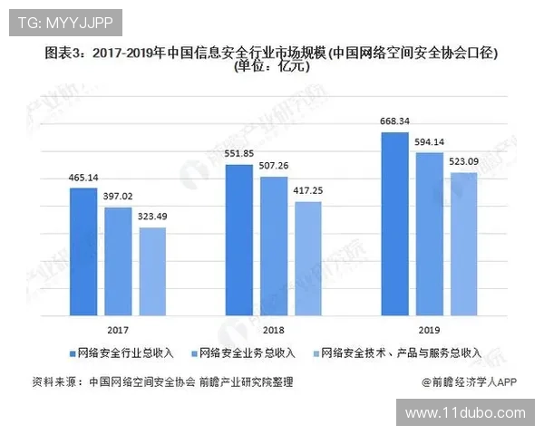 博彩平台评测的未来趋势与市场发展分析